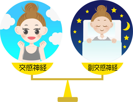 自律神経バランス