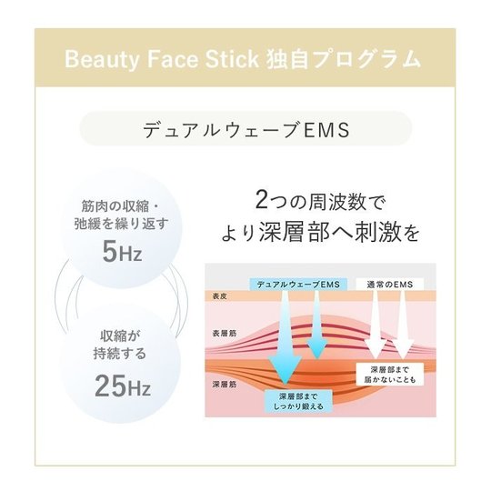 セルフスキンケア